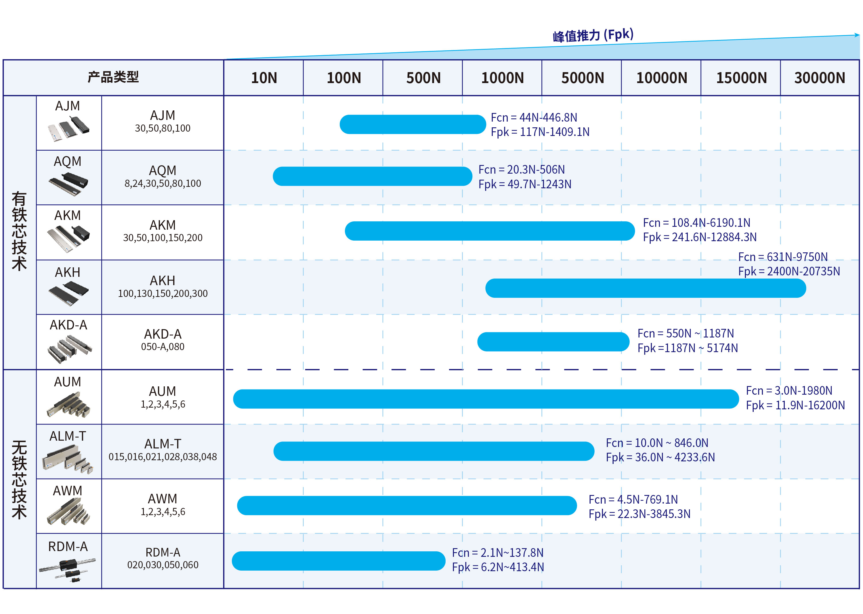 一览表直线电机_画板 1.jpg