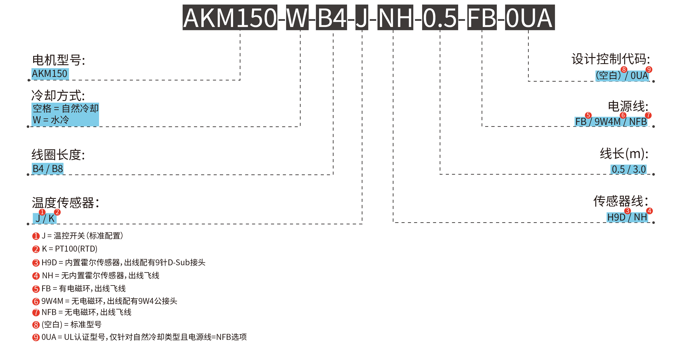 AKM150 线圈