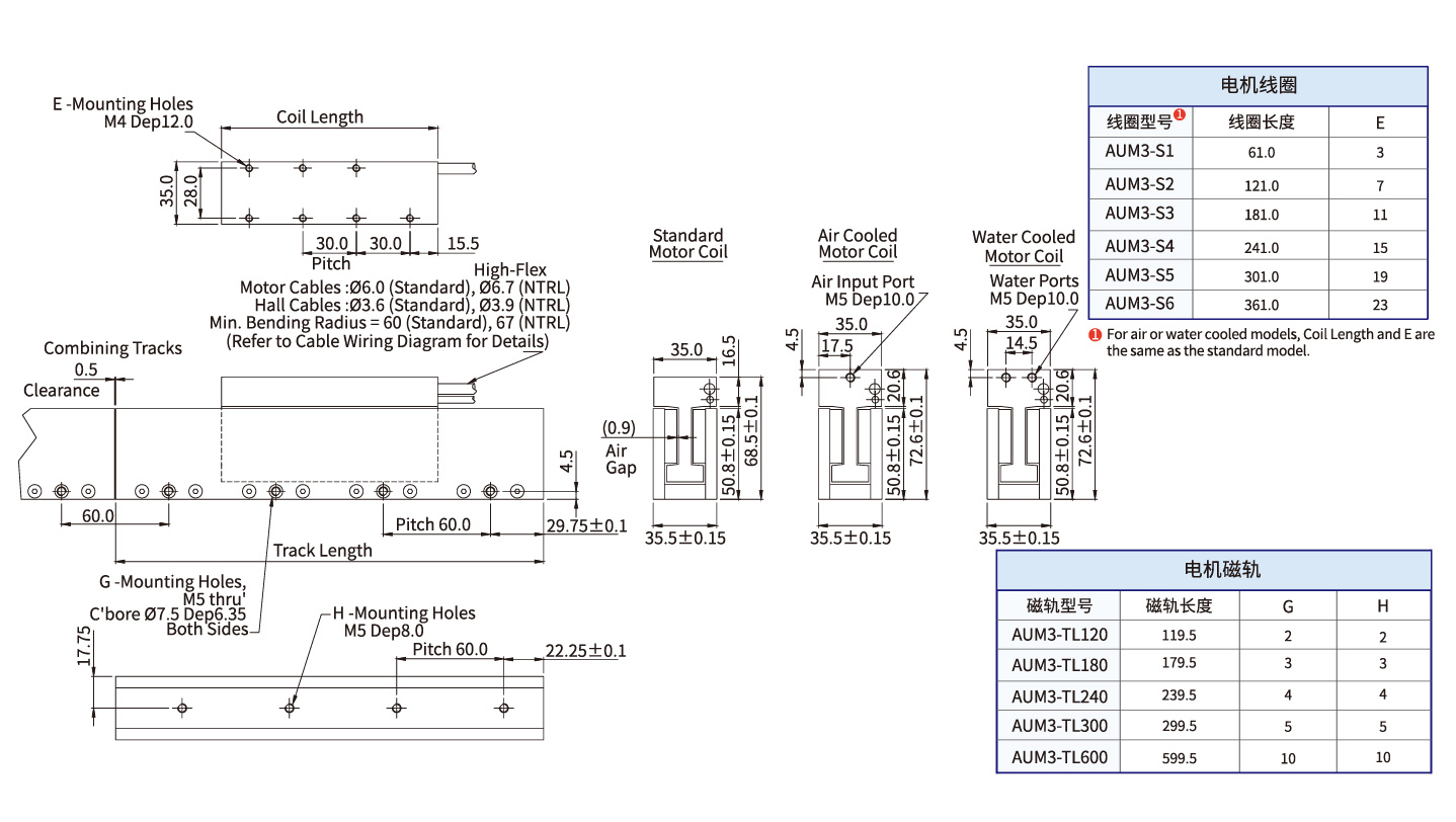 AUM3-S2（串联） 尺寸图