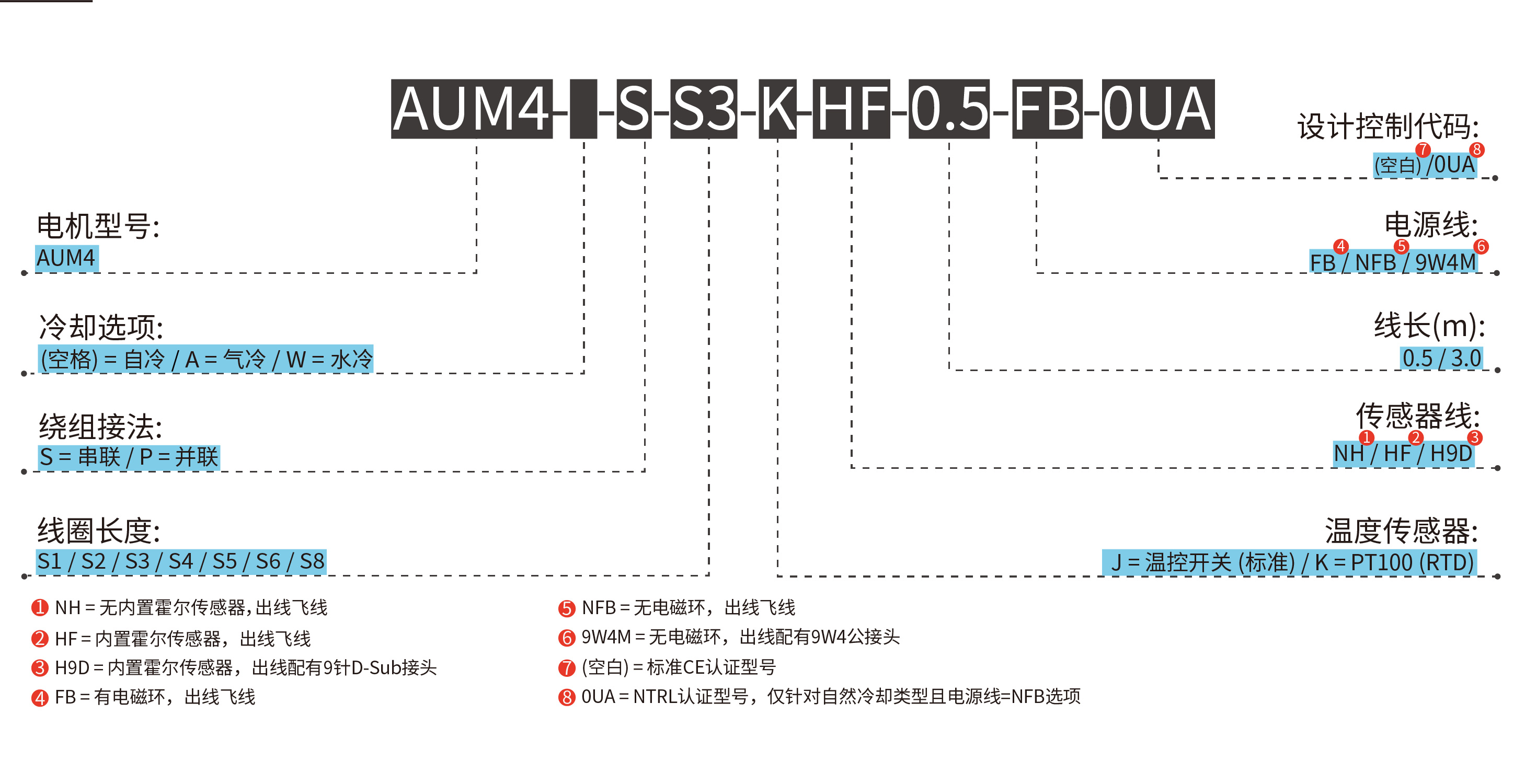 AUM4 线圈