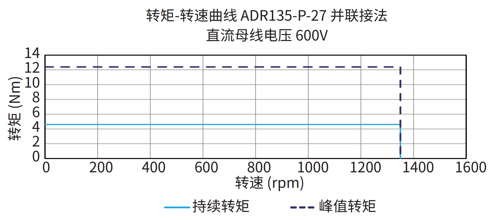 ADR135-P-27 并联接法 600V 曲线图