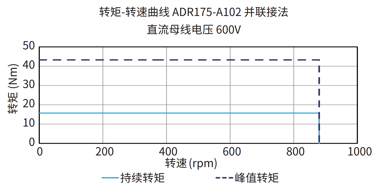 ADR175-A102 并联接法 600V 曲线图