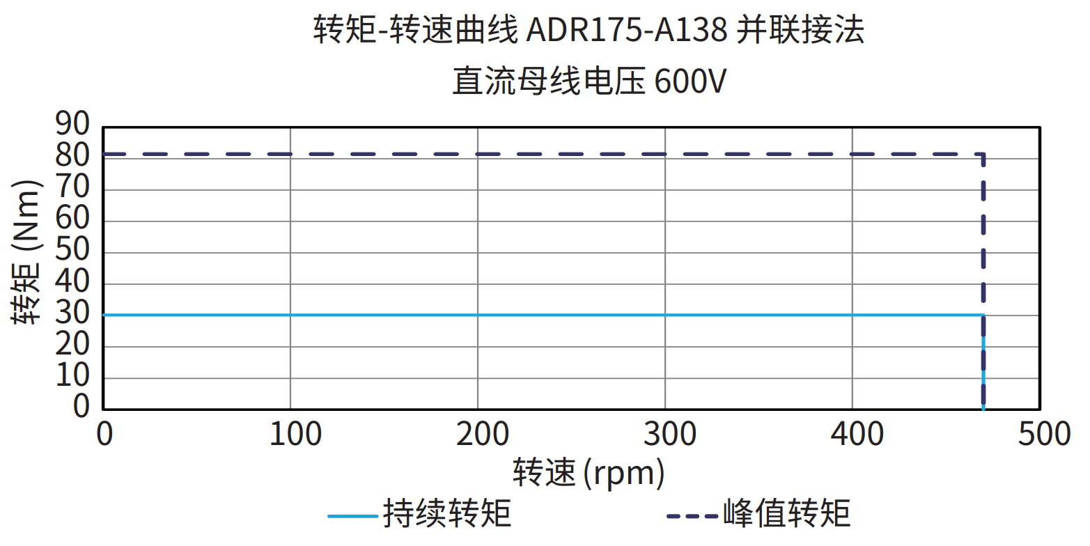 ADR175-A138 并联接法 600V 曲线图