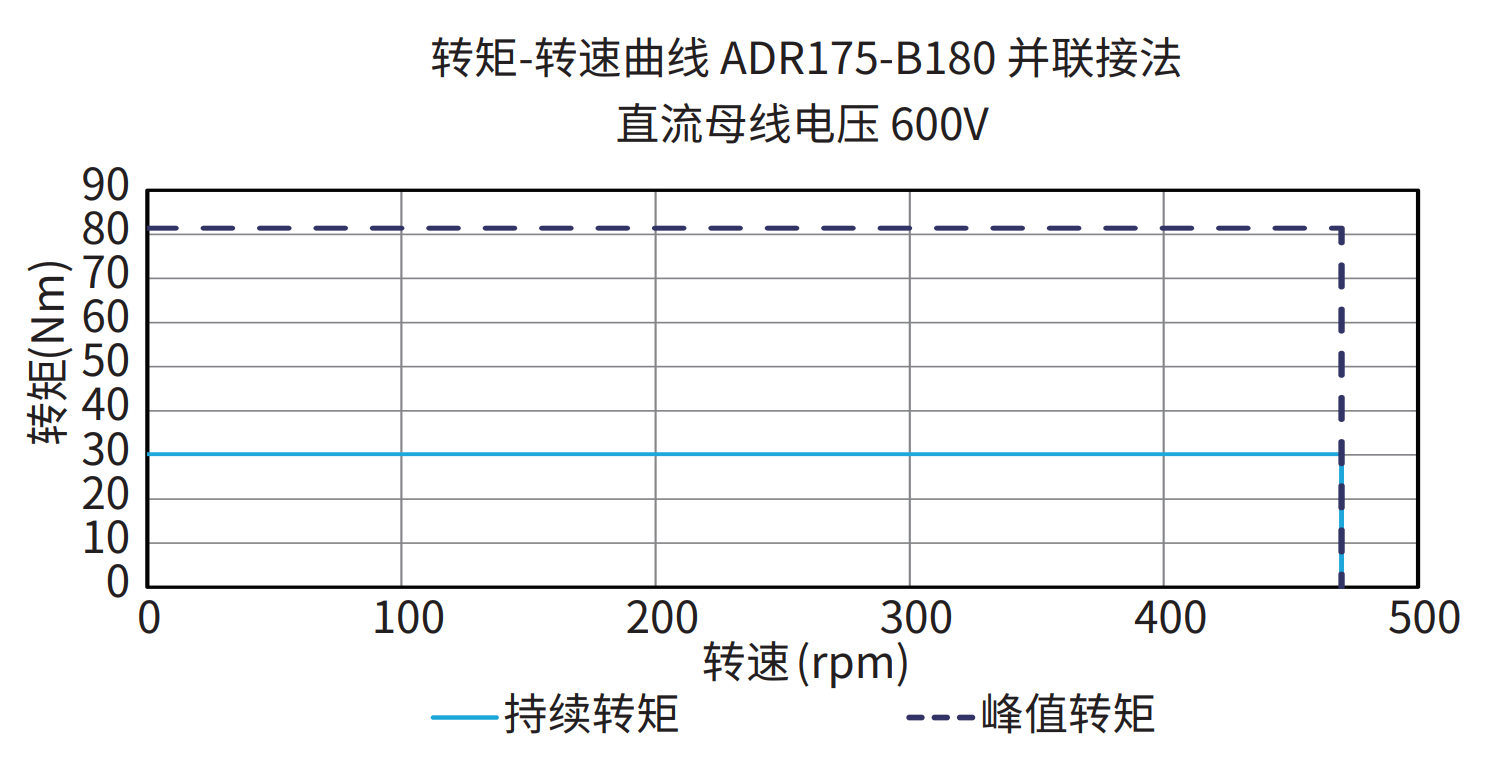 ADR175-B180 并联接法 600V 曲线图