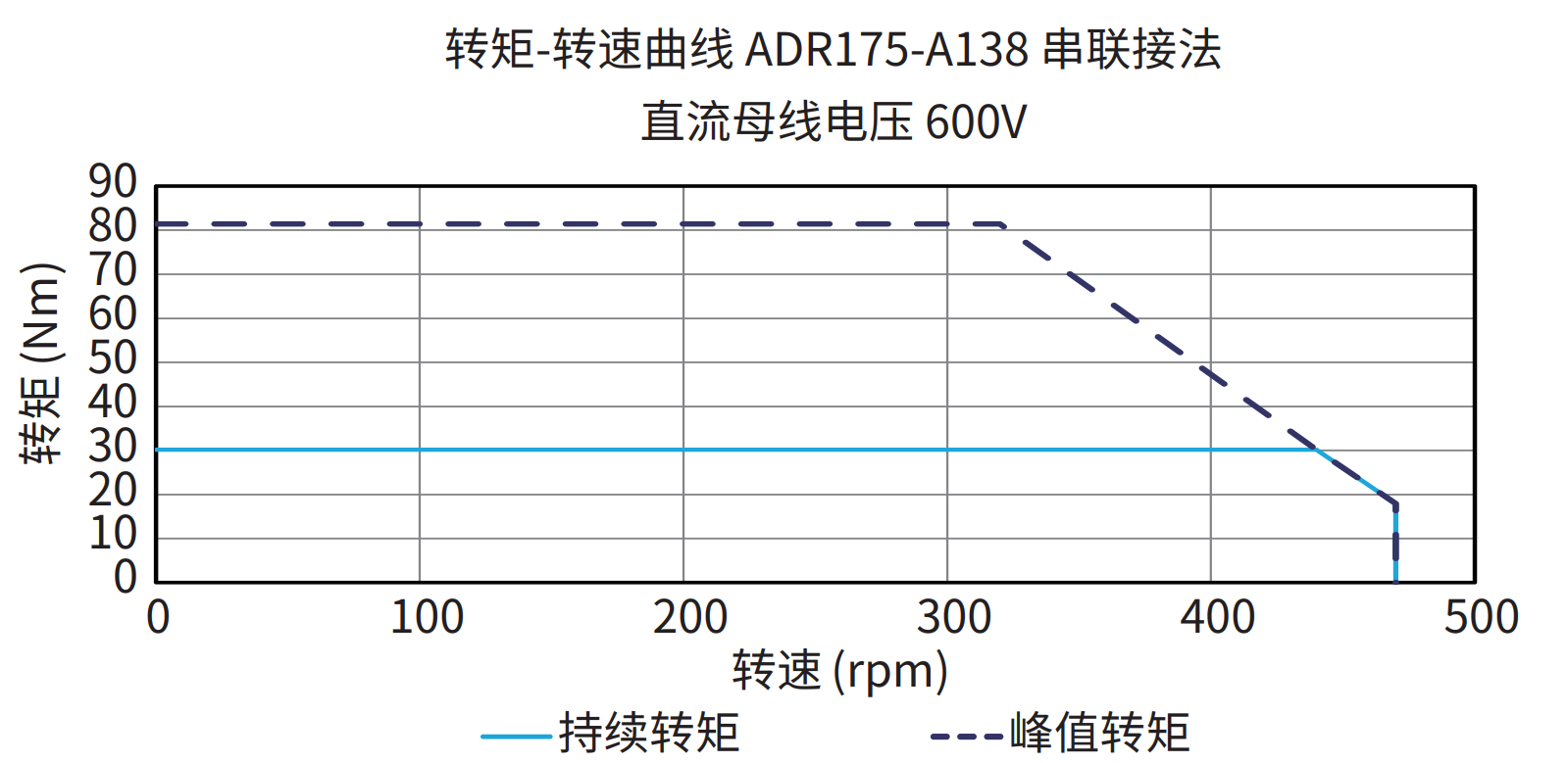 ADR175-A138 串联接法 600V 曲线图