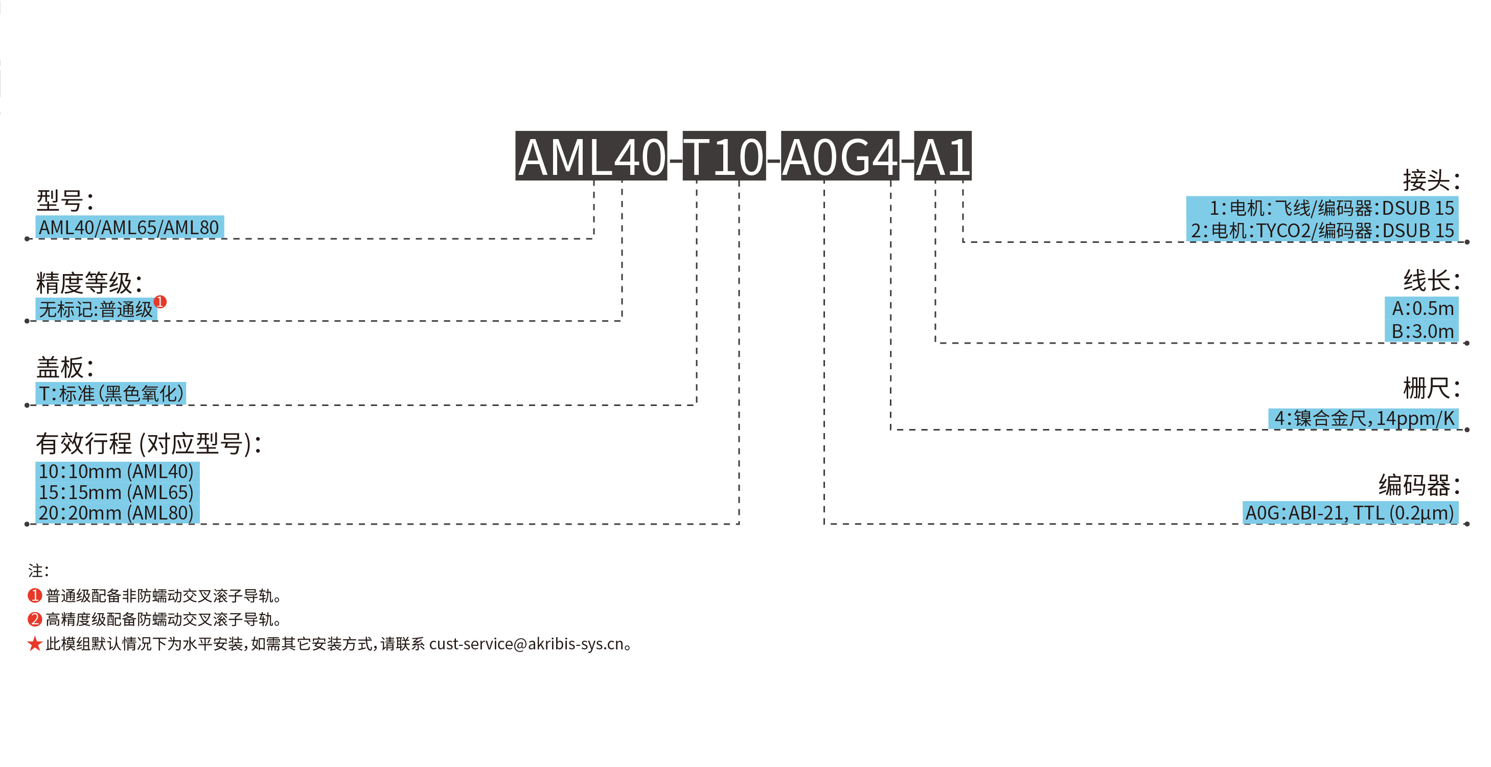 AML40