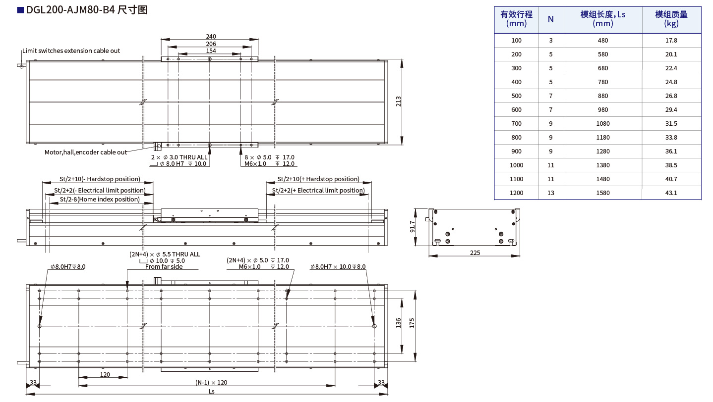 DGL200-AJM80-B4尺寸图