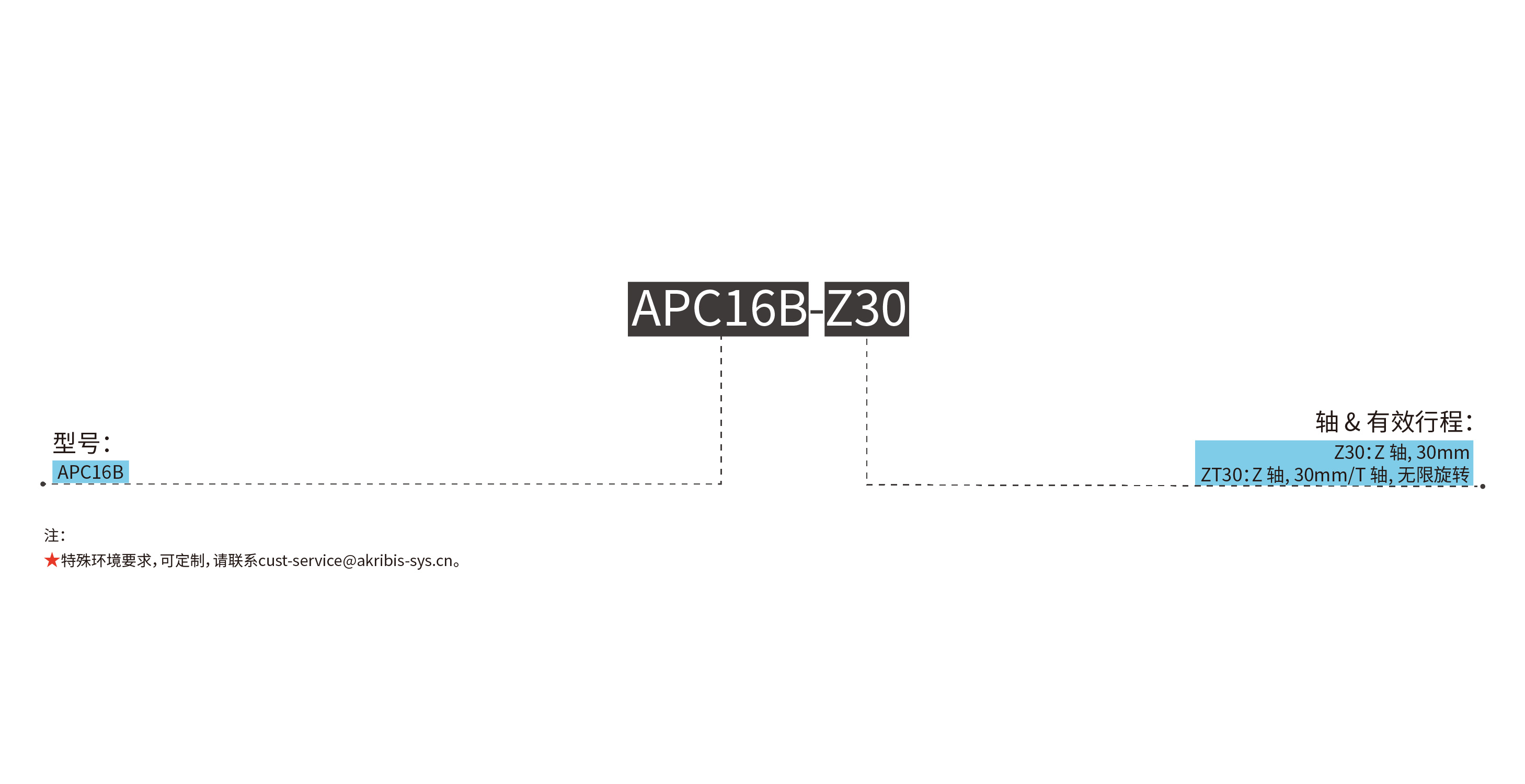 APC16B-Z30 