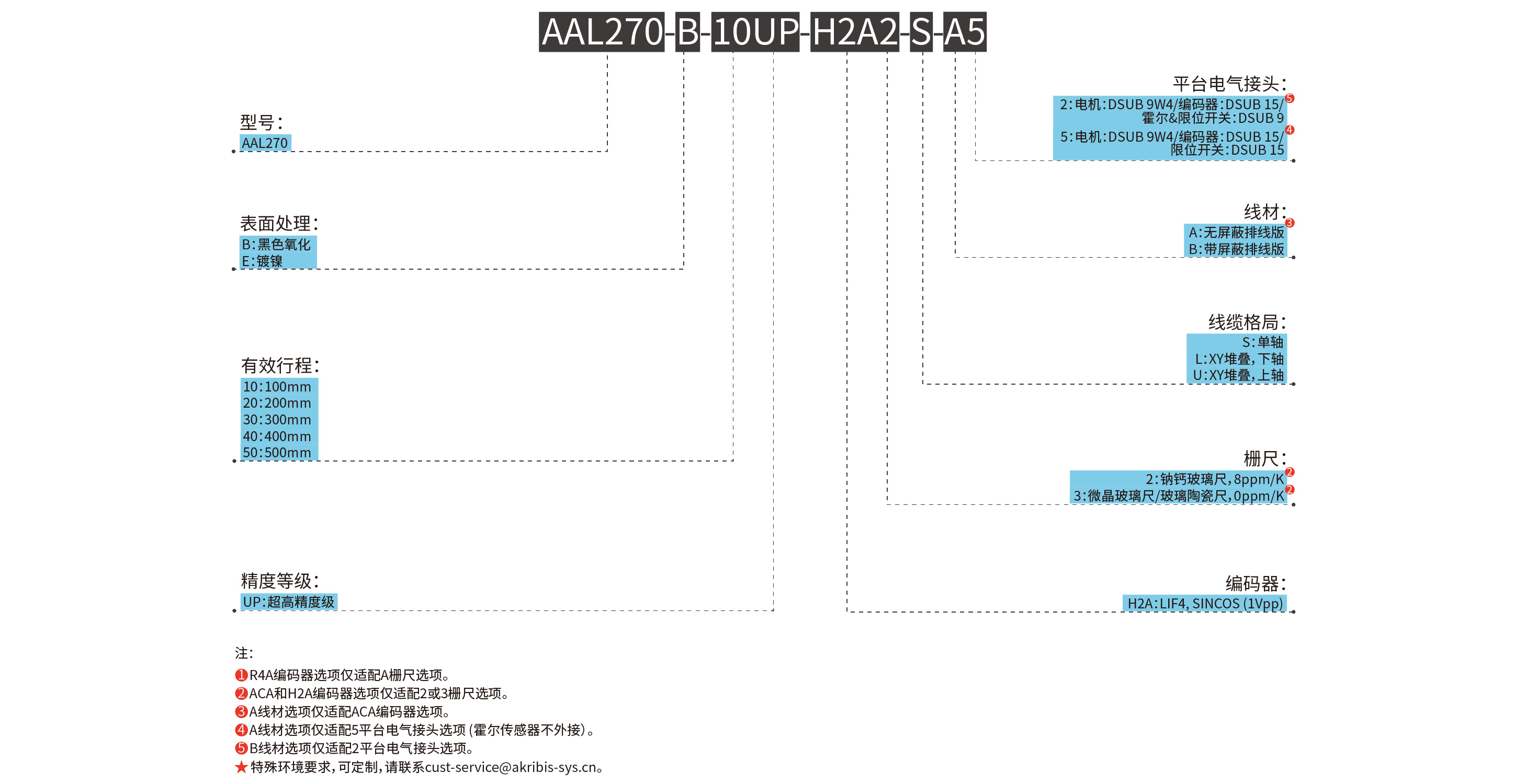 AAL270-B-10UP-H2A2-S-A5 
