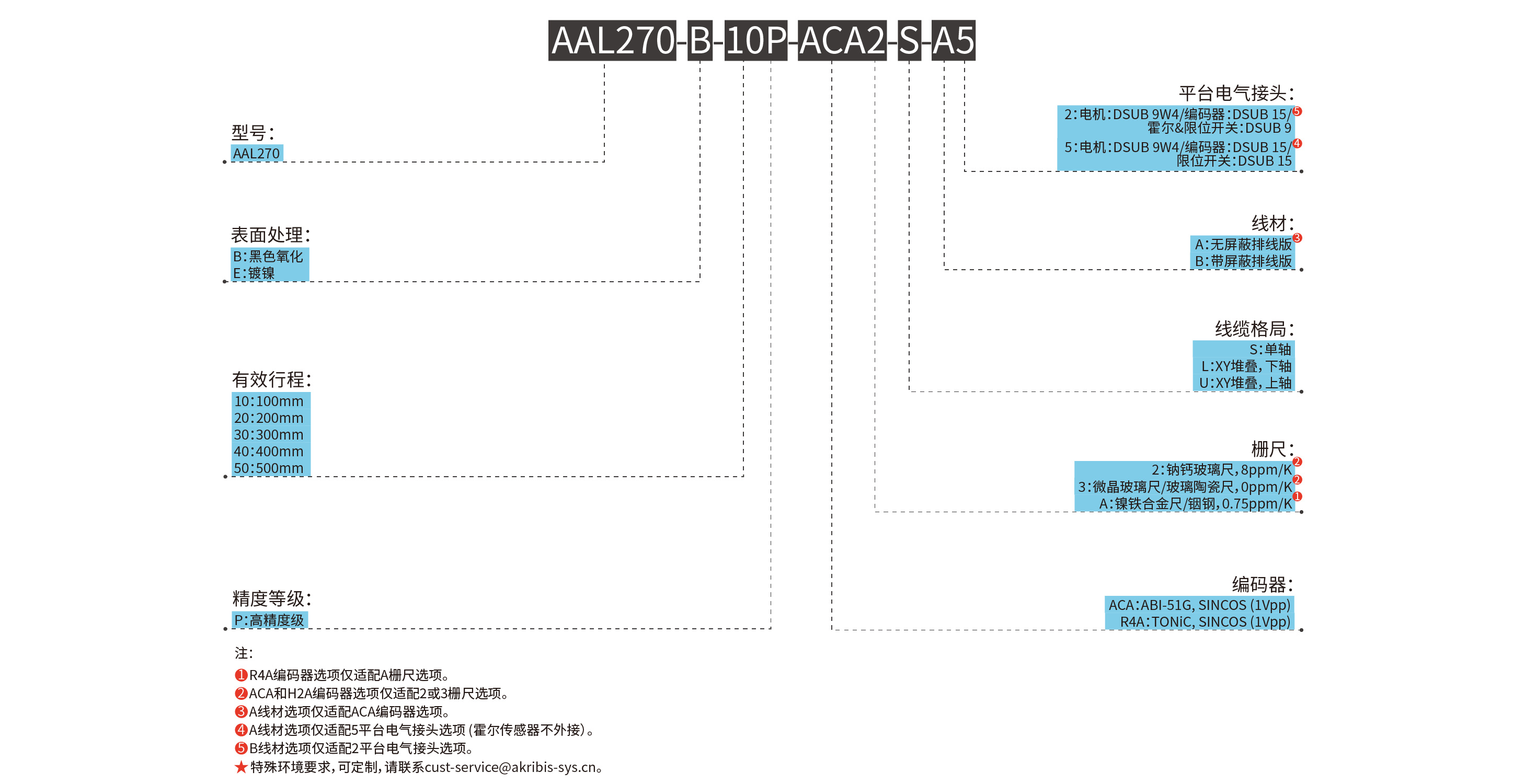 AAL270-B-10P-ACA2-S-A5
