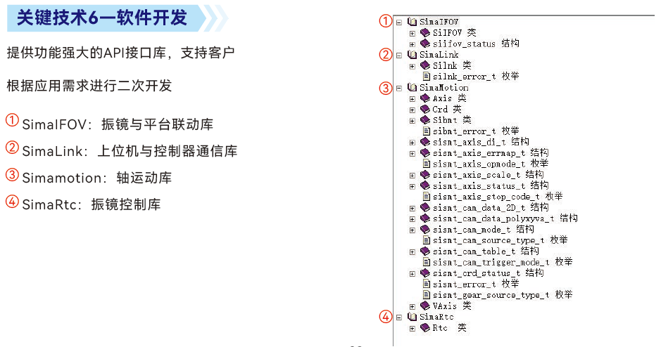 关键技术6—软件开发