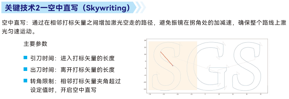 关键技术2一空中直写（Skywriting）