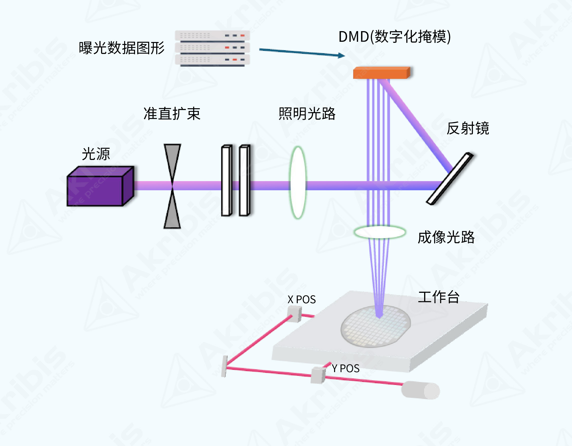 其他更多 详情页配图-07更新-07.jpg