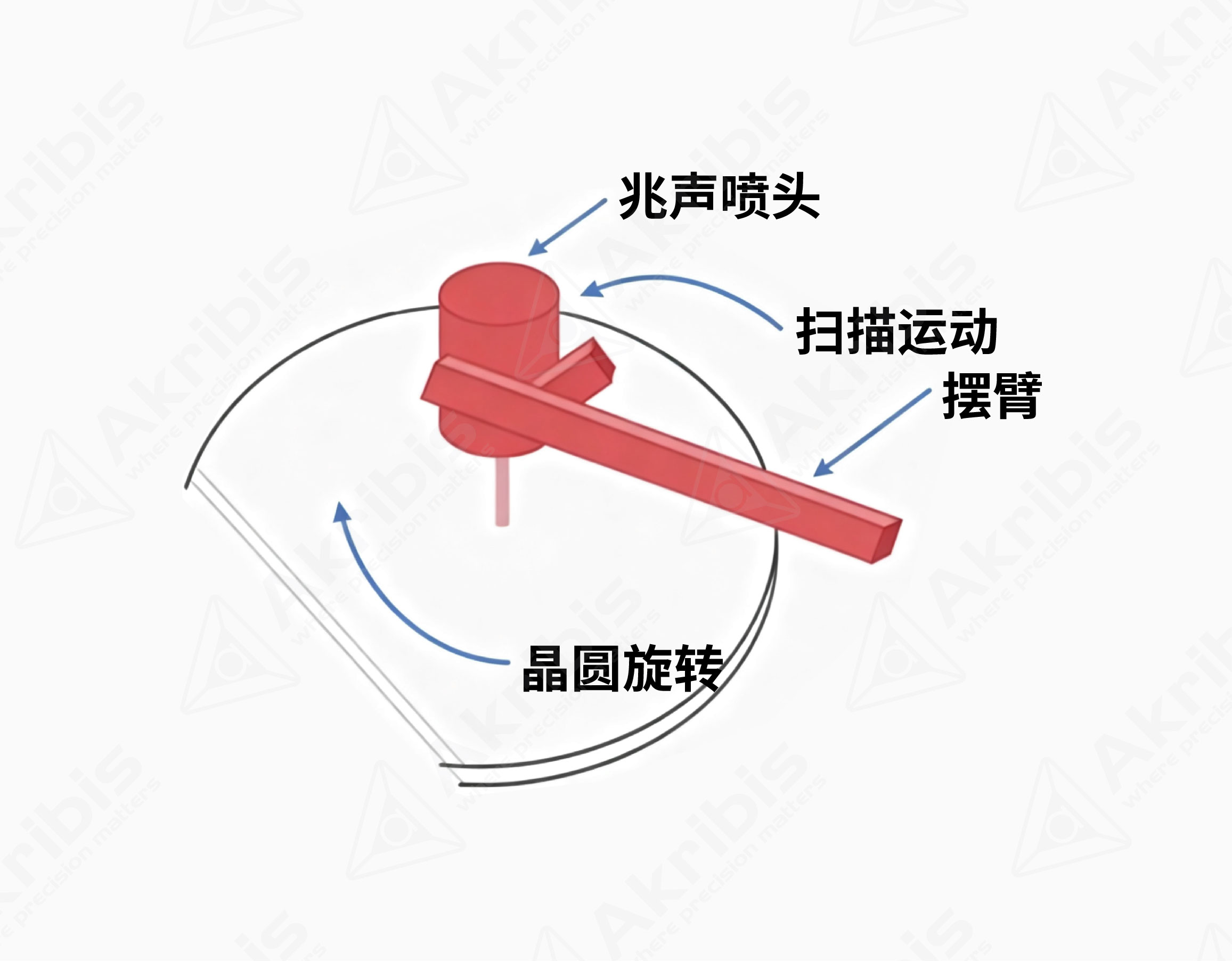 半导体 详情页配图-08更新-08.jpg