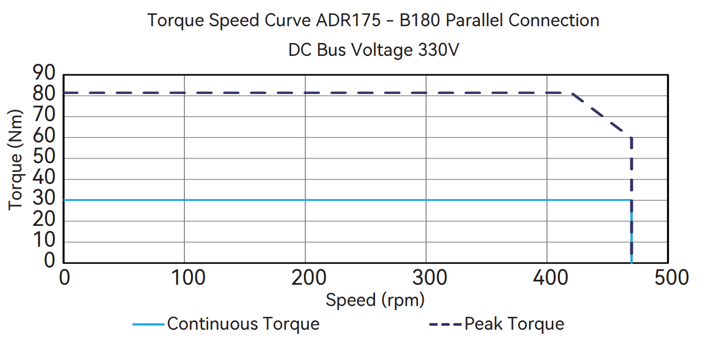 ADR175-B180 (Parallel)