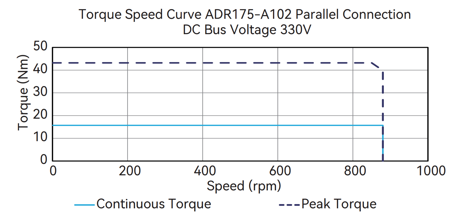 ADR175-A102 (Parallel)
