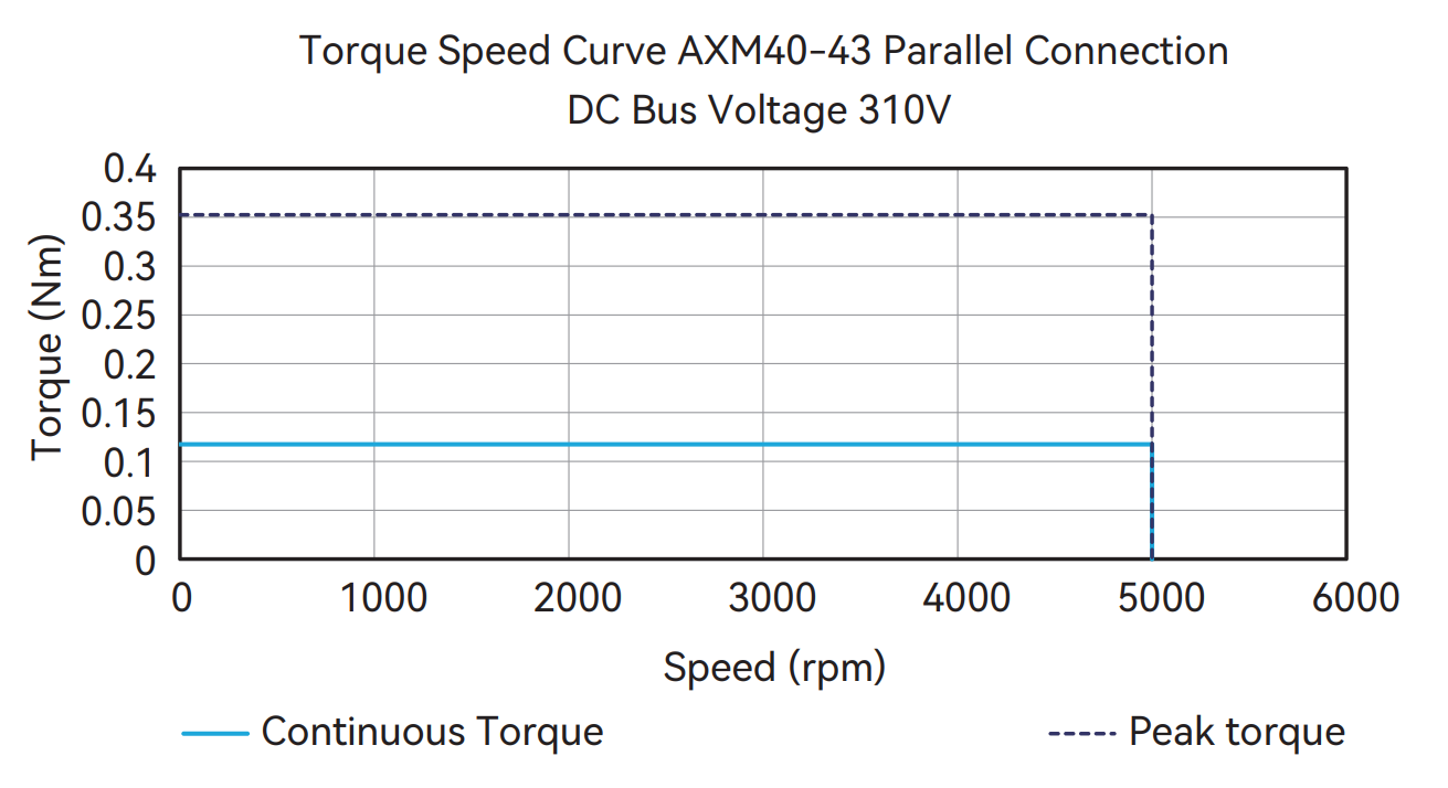 AXM40-43 (Parallel)
