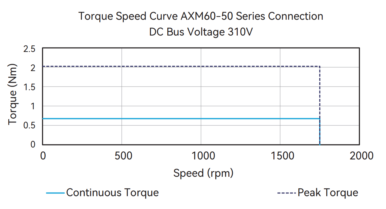 AXM60-50 (Series)