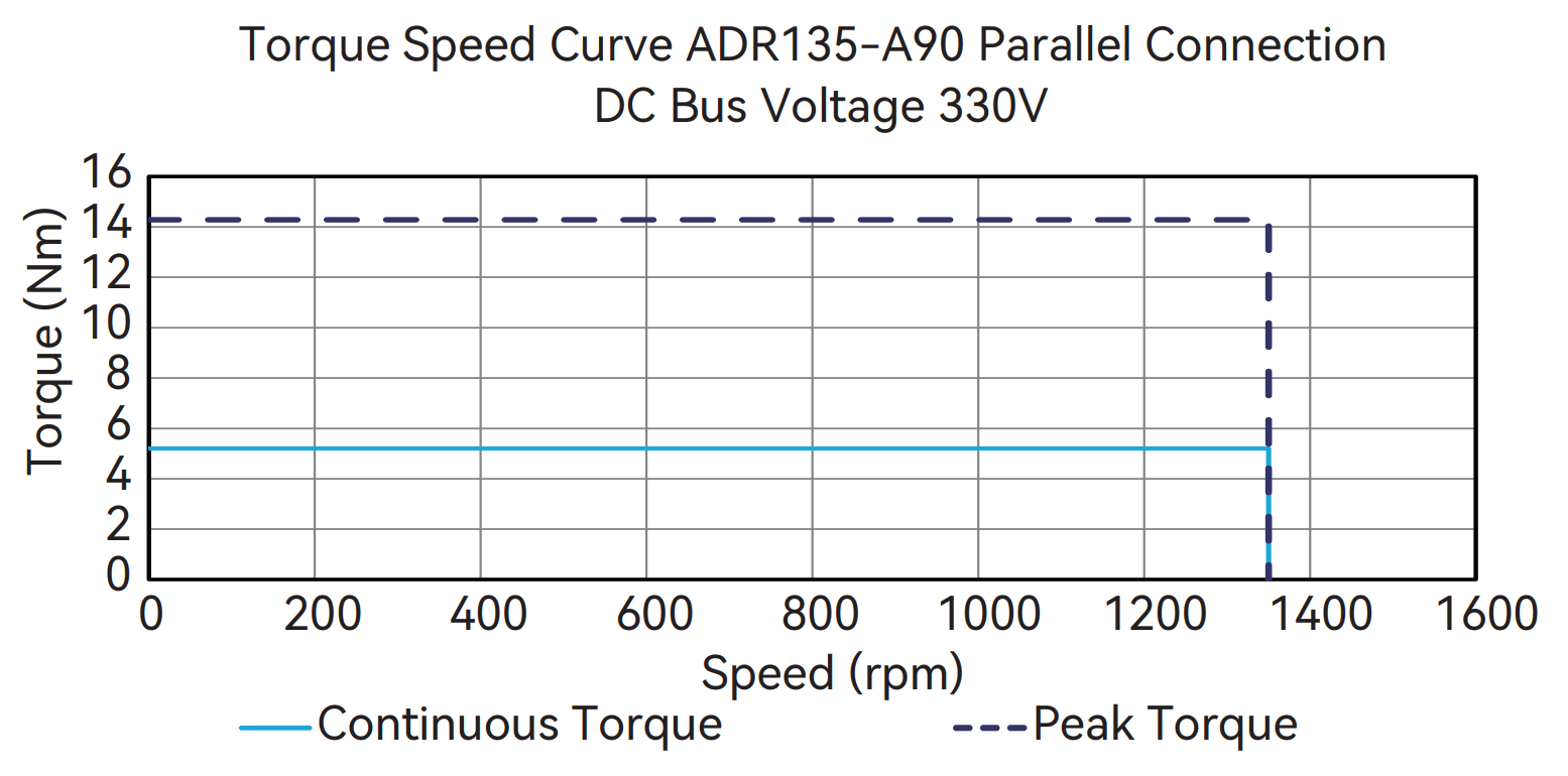 ADR135-A90 (Parallel)