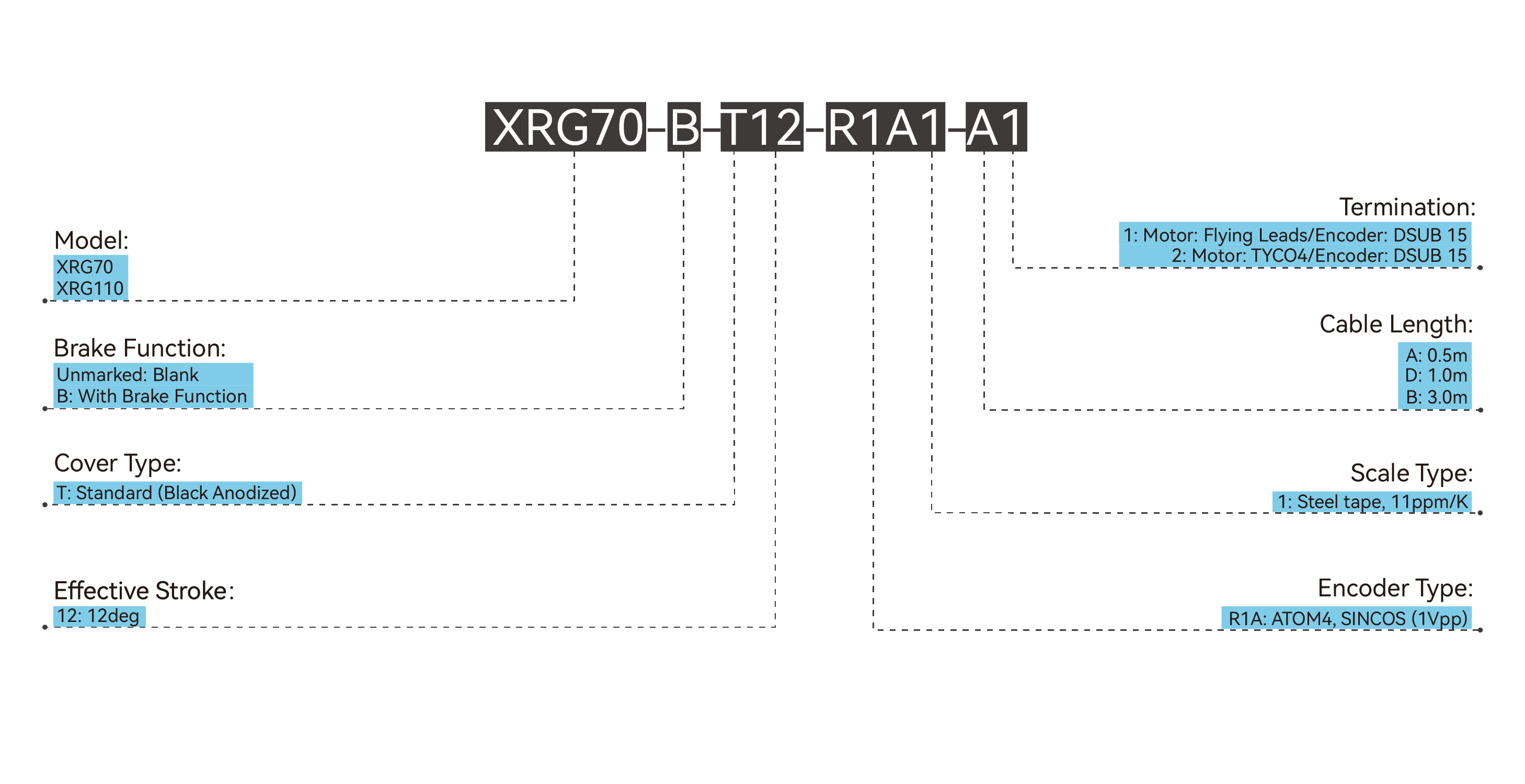 XRG110 (With Brake Function)