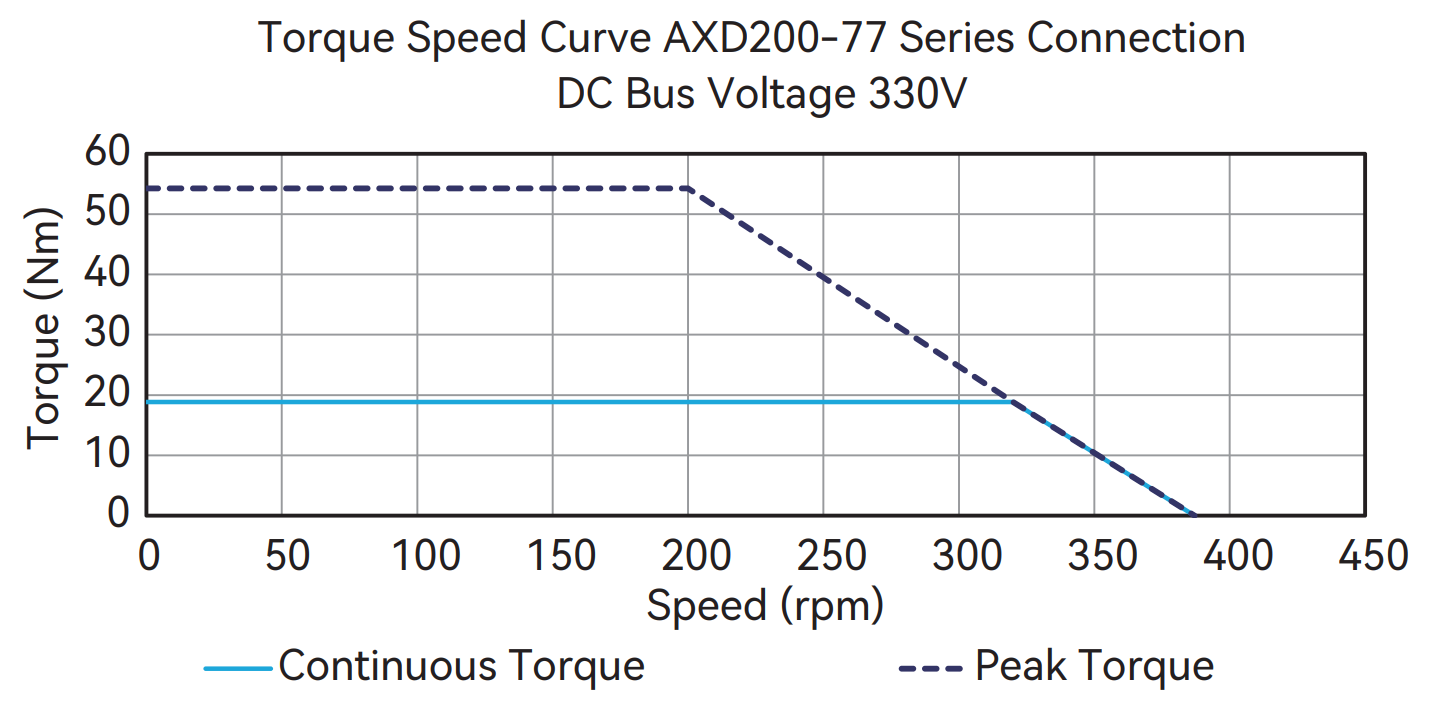 AXD200-77 (Series)