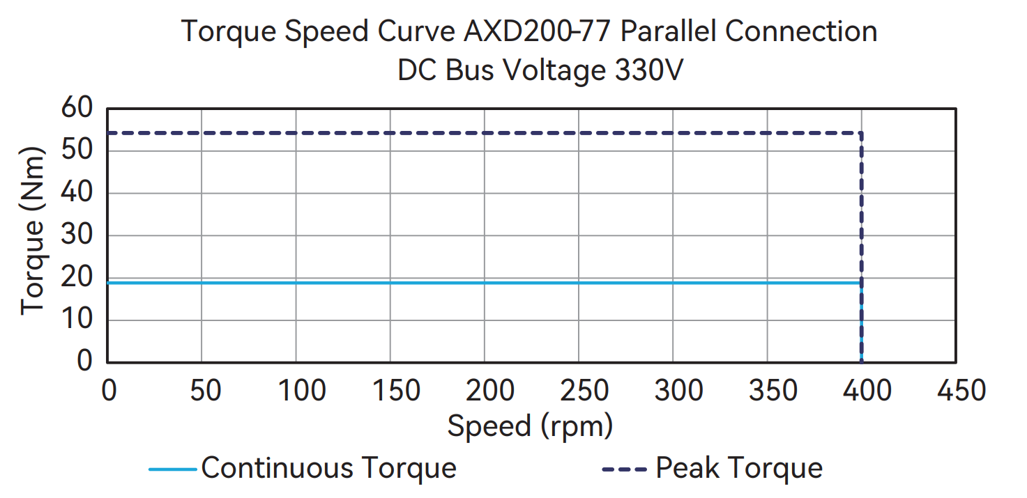 AXD200-77 (Parallel)