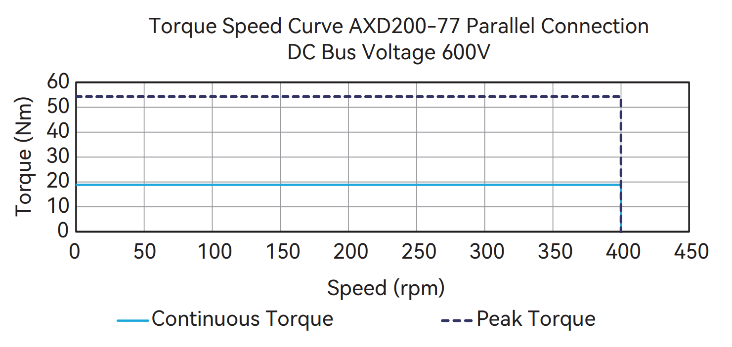 AXD200-77 (Parallel)