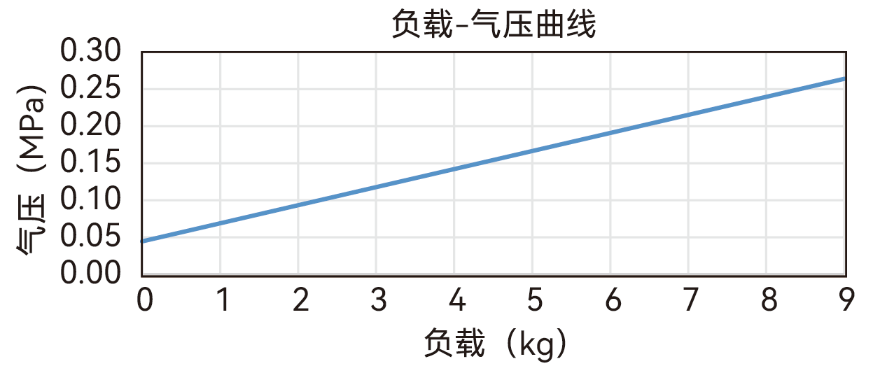 XAZS130P-60负载和气压曲线图