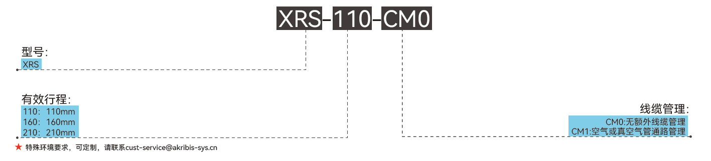 XRS-110