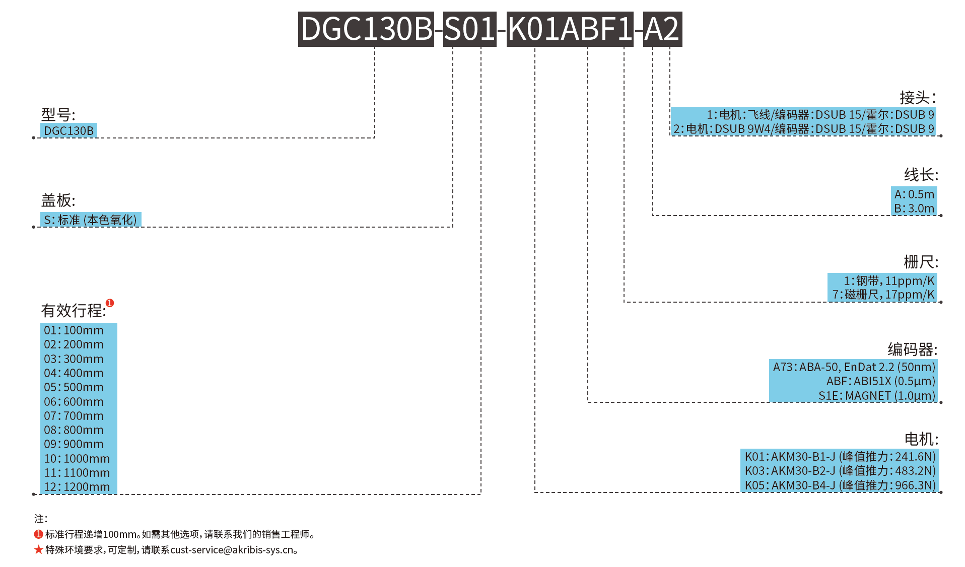 DGC130B