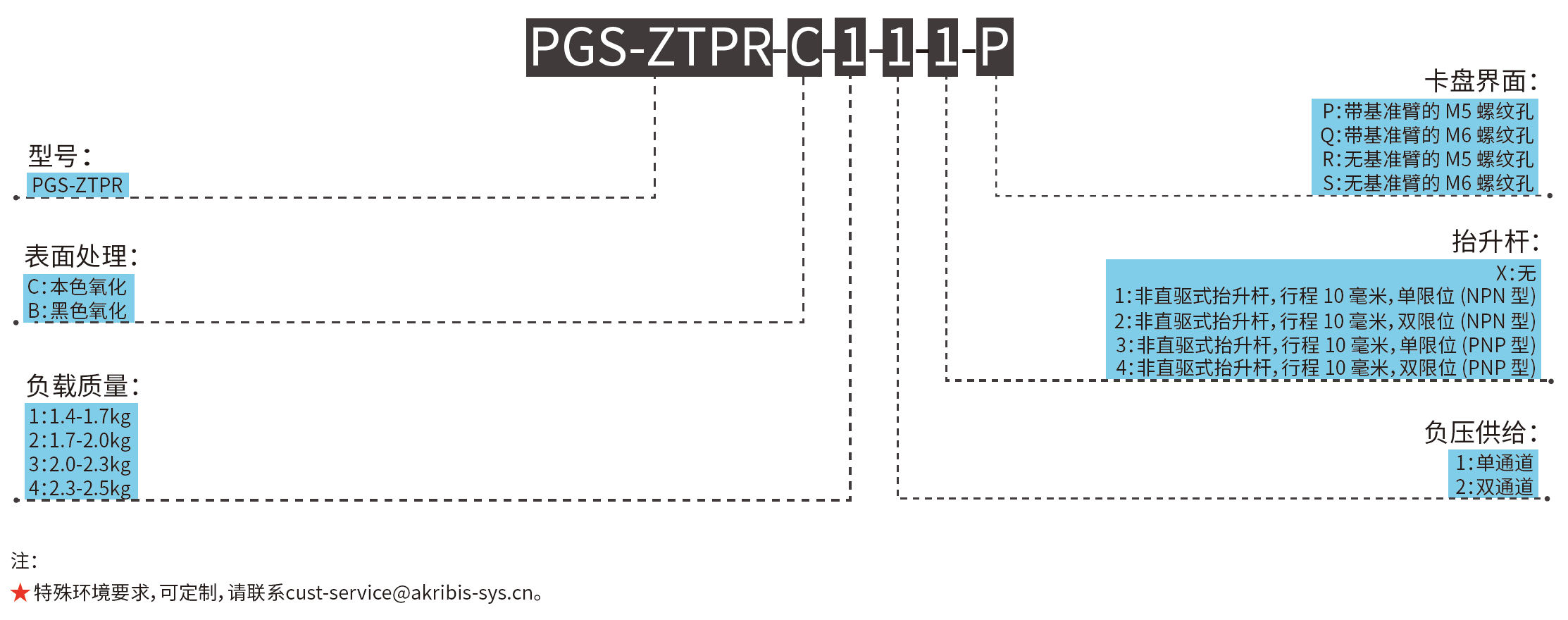 PGS-ZTPR