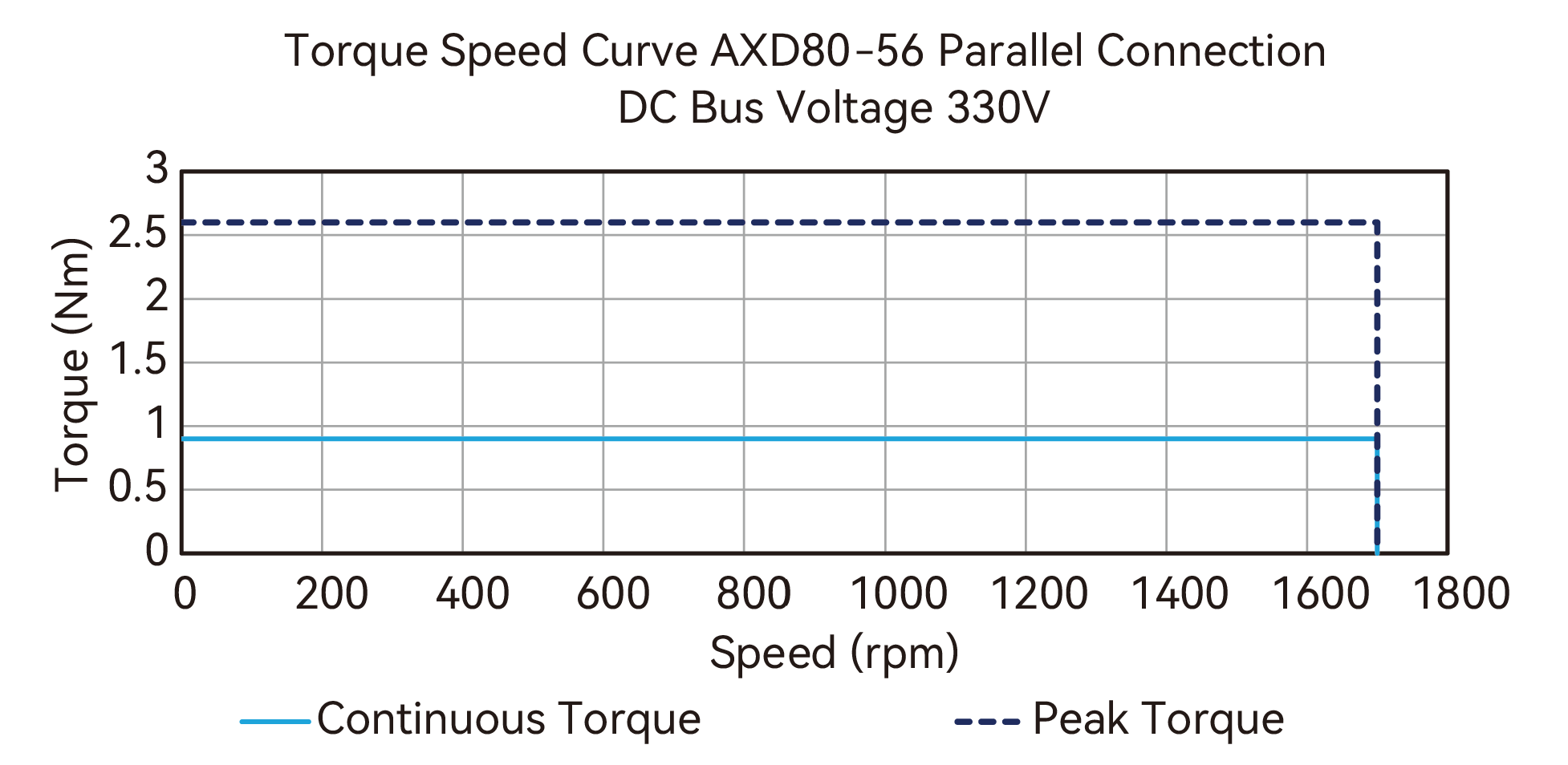 AXD80-56 (Parallel)