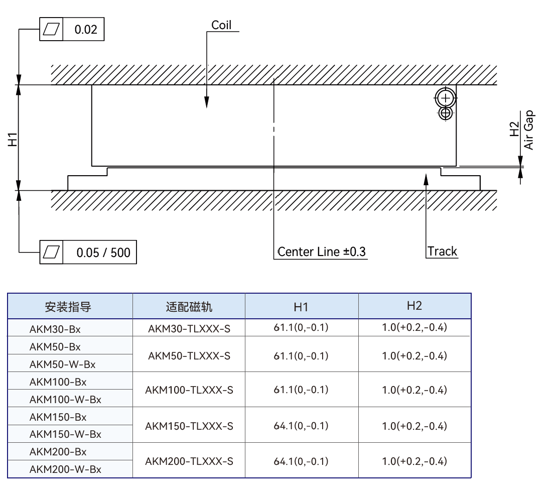 AKM 电机组装图 