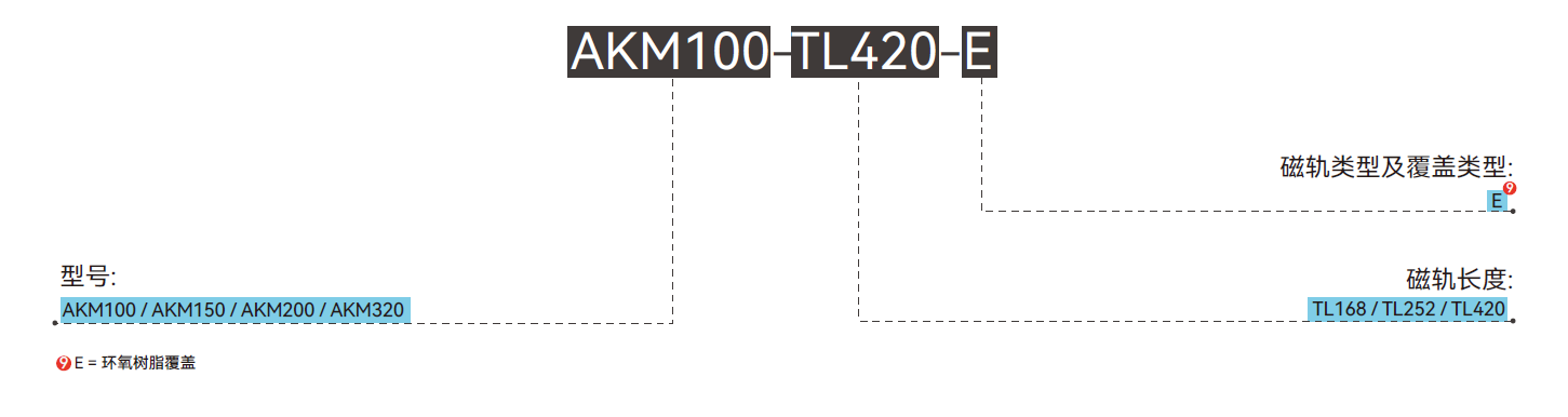 AKM200-A 磁轨