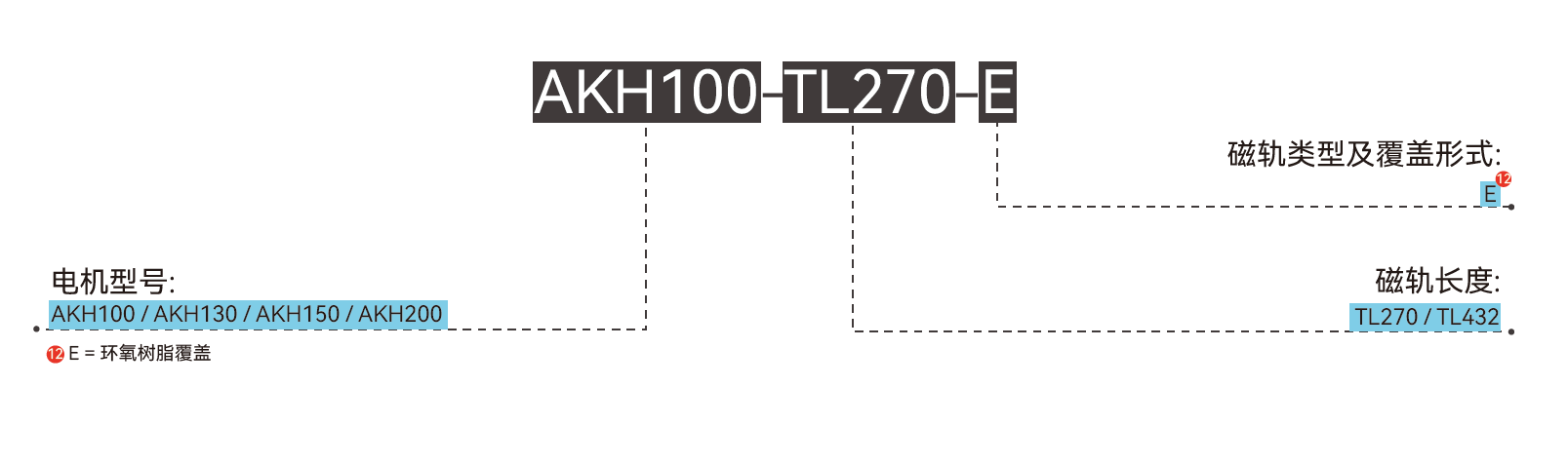 AKH150 磁轨