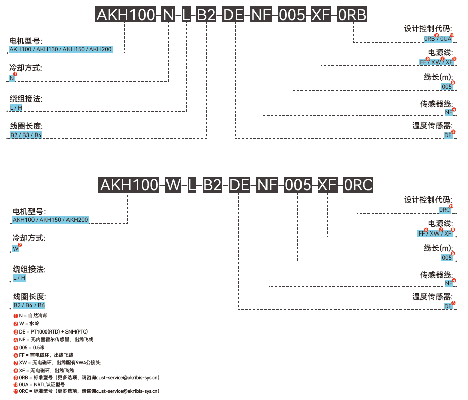 AKH150 线圈