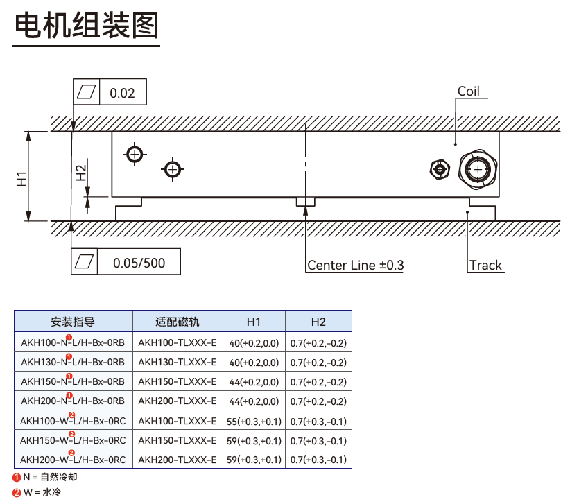 AKH 电机组装图