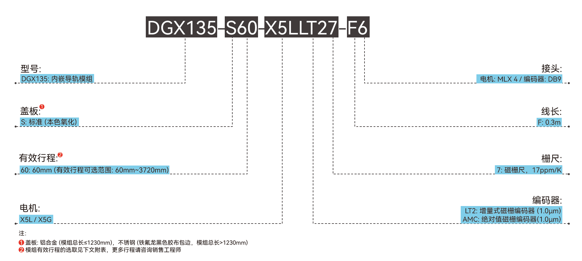DGX115