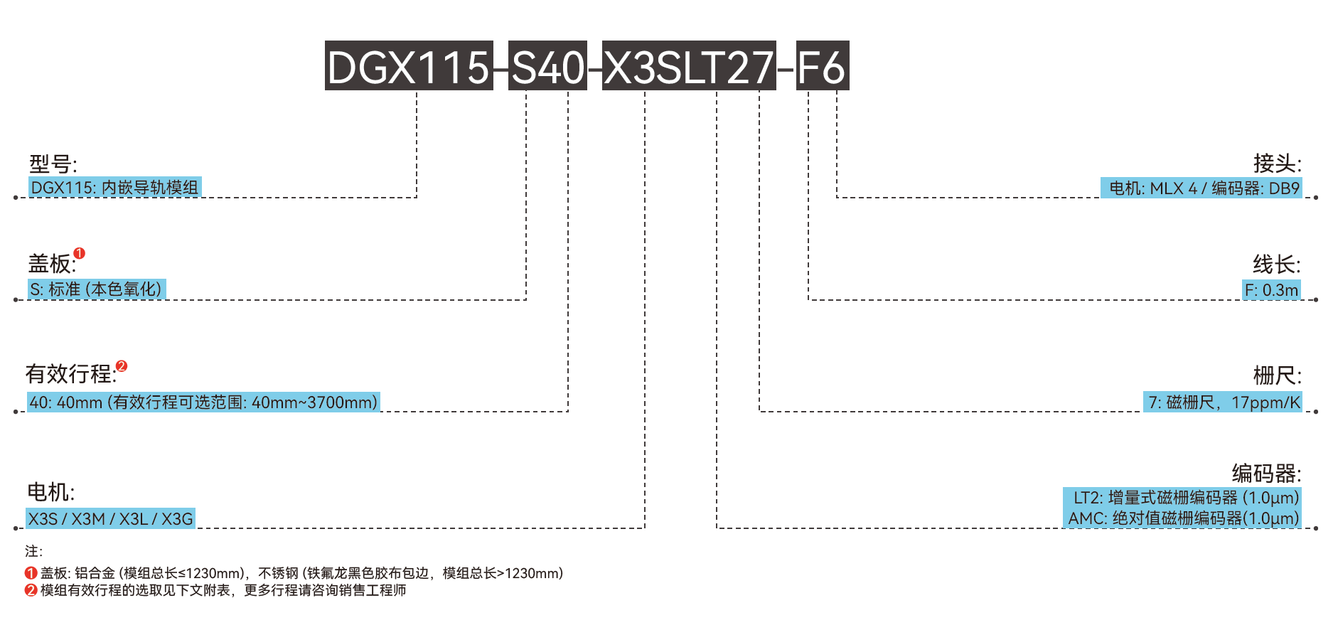 DGX115