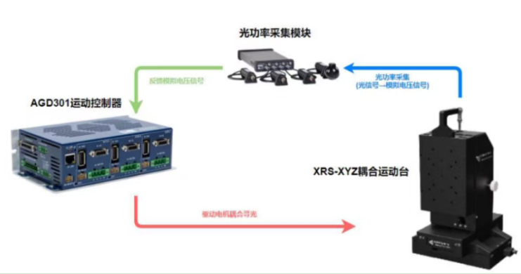 雅科贝思