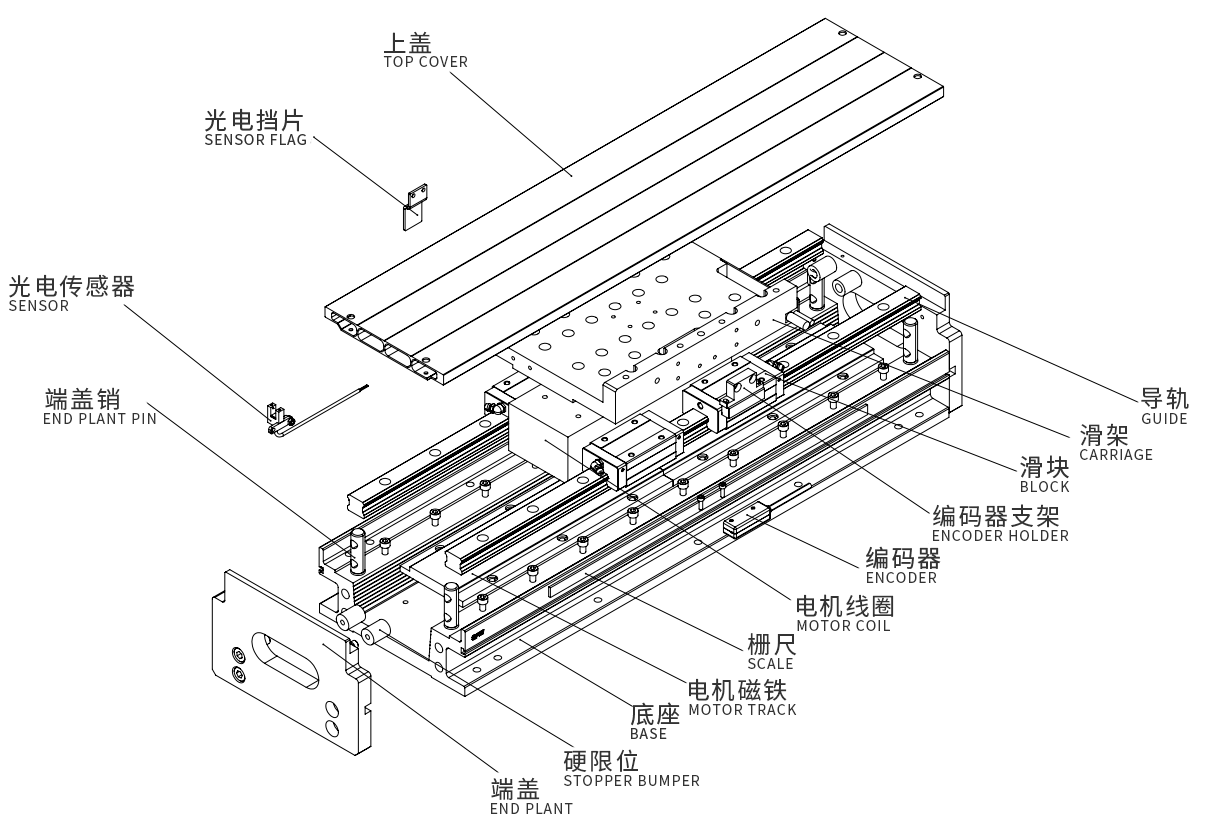 定制直线模组