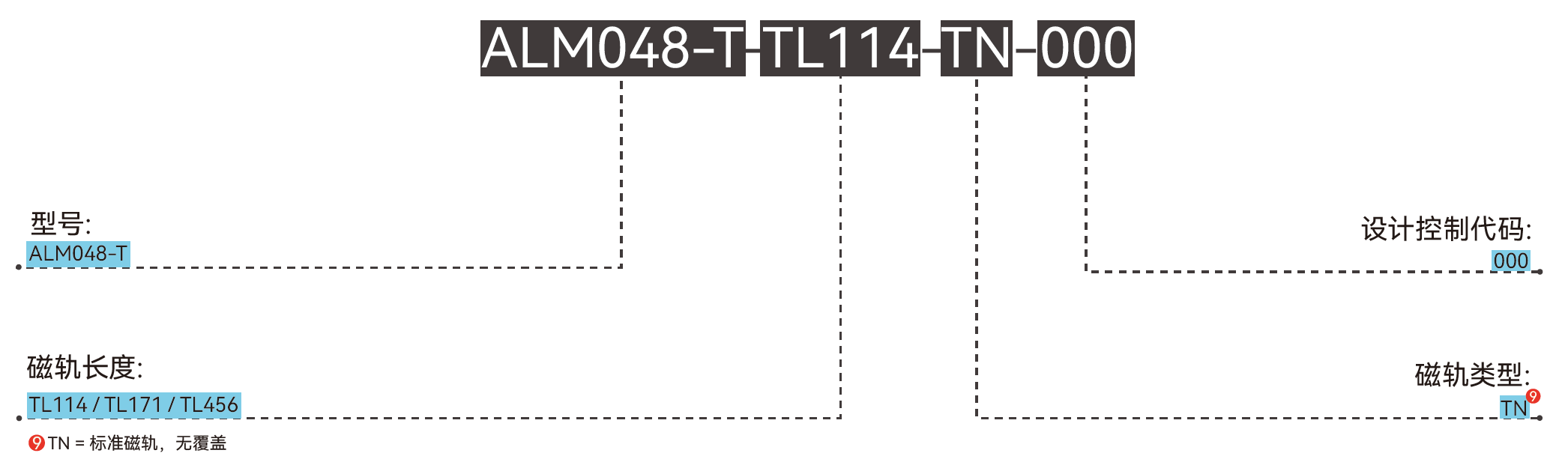 ALM048-T 磁轨