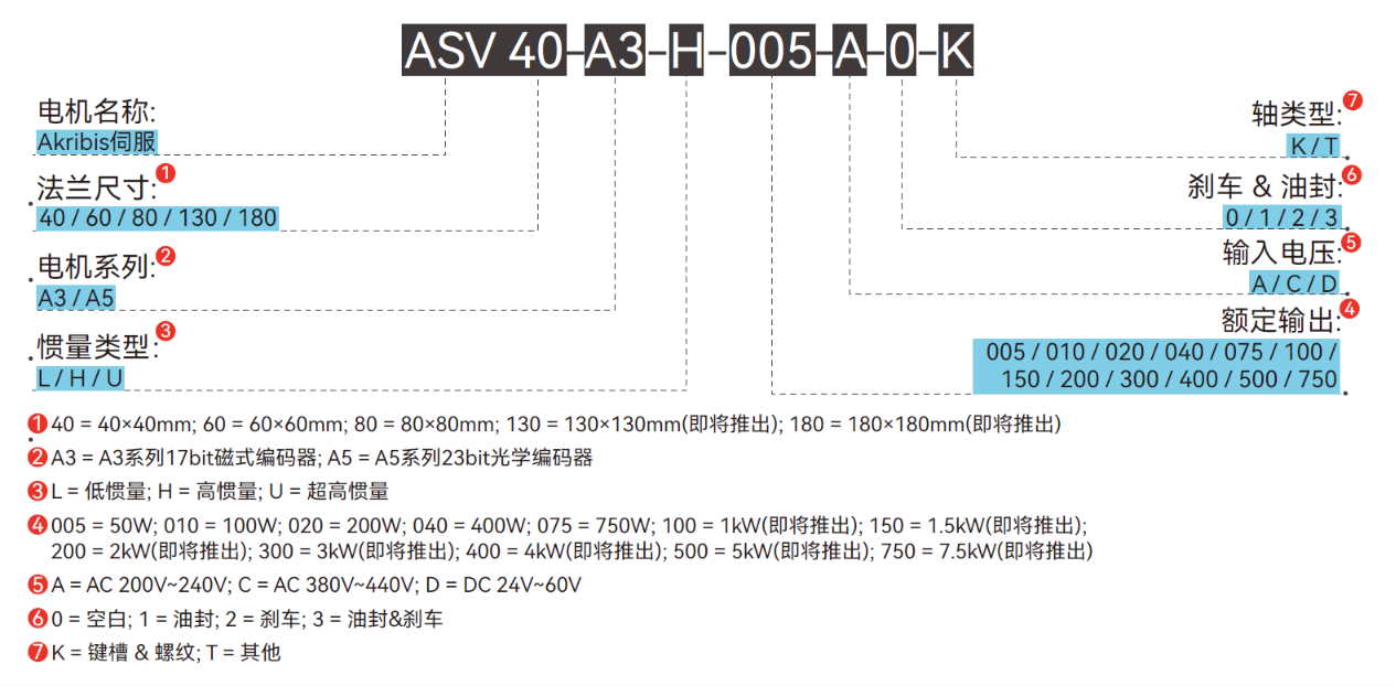 ASV-A